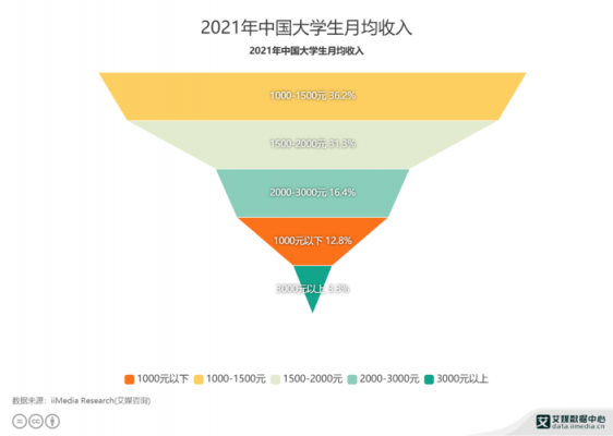 在校大学生收入（在校大学生收入需要交个人所得税吗）-图2