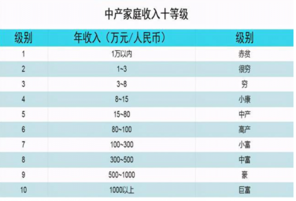 大连每月收入多少（大连每月收入多少算中产）-图2