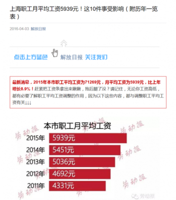 2015上海收入（2015上海平均工资）-图2