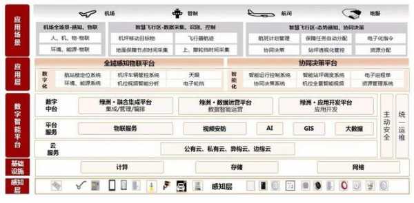 机场信息技术收入（机场 信息化）-图1