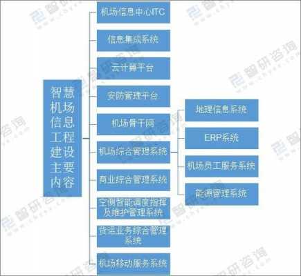 机场信息技术收入（机场 信息化）-图3