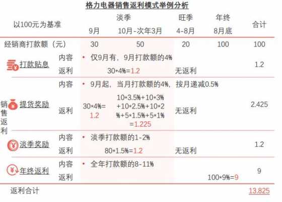 返利作什么收入（返利收入做什么科目）-图3