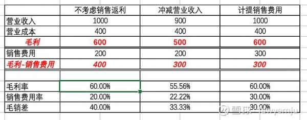 返利作什么收入（返利收入做什么科目）-图2