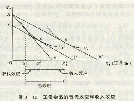 低档商品的收入效应（低档商品的收入效应是什么）-图3