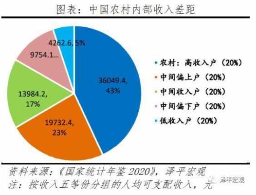 国家收入改革（收入分配改革2021）-图2