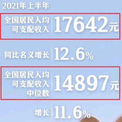 国家收入改革（收入分配改革2021）-图1