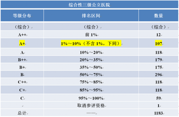 红会医院收入（红会医院收费标准）-图3