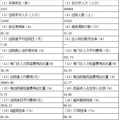 红会医院收入（红会医院收费标准）-图1