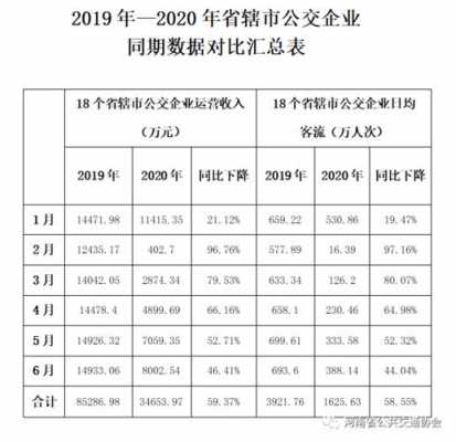 公交公司收入（公交公司收入怎么样）-图1