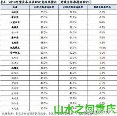 江津2016财政收入（2020年江津财政收入）-图1