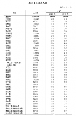 江津2016财政收入（2020年江津财政收入）-图2