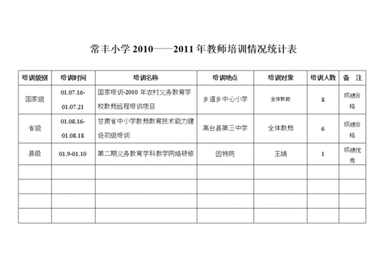 天山区教师收入（山区教师待遇）-图3