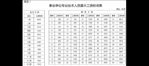 遵义事业单位收入（遵义市直事业单位工资）-图1