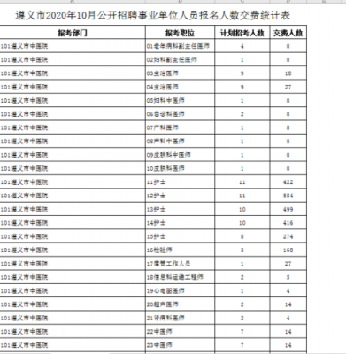 遵义事业单位收入（遵义市直事业单位工资）-图2