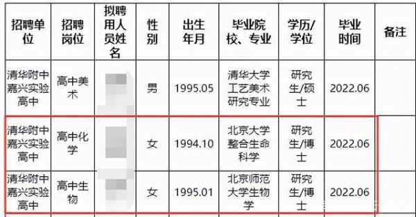 北京生物博士收入（北大生物博士毕业工资）-图3