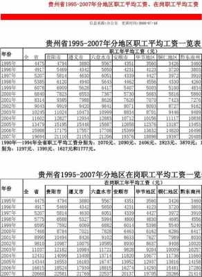 贵州事业单位收入（贵州事业单位工资表）-图2