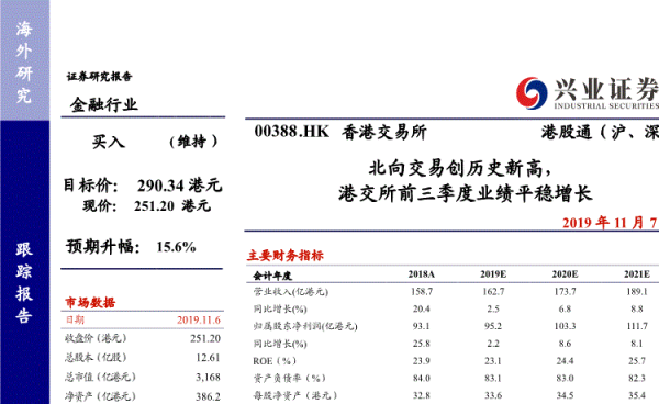 香港证券行业收入（国内证券公司香港业务）-图2