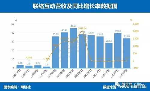 新意互动收入规模（新意互动营收）-图2