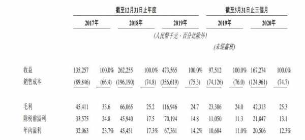 新意互动收入规模（新意互动营收）-图1