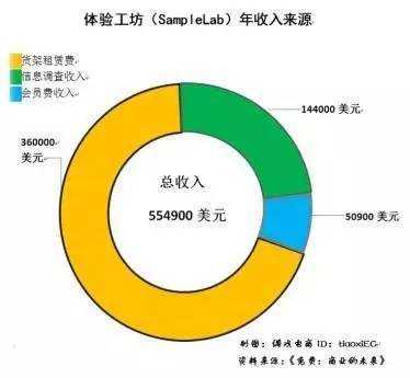 新意互动收入规模（新意互动营收）-图3