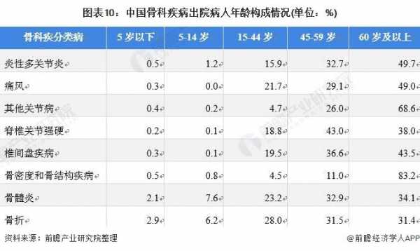 小儿骨科收入（小儿骨科前景）-图1