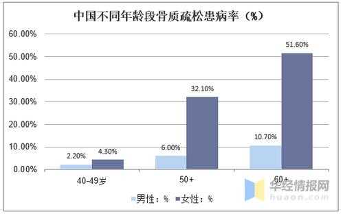 小儿骨科收入（小儿骨科前景）-图2