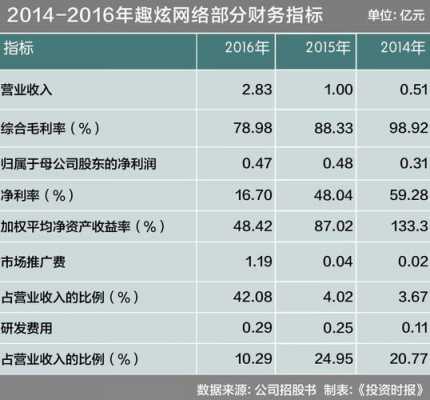 广州趣炫收入排行（广州趣炫网络科技有限公司）-图2