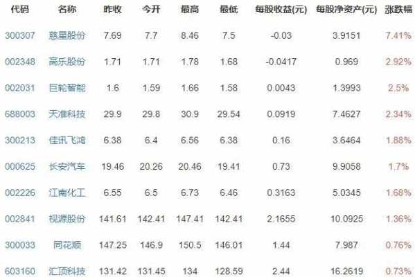 赣州月收入4800怎样（在赣州月收入6000什么水平）-图3