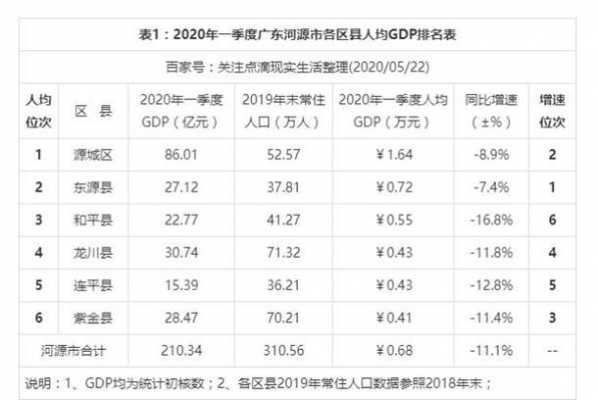 河源财政收入（河源财政收入2020）-图1