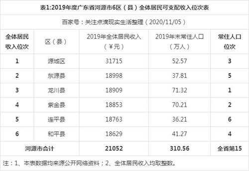 河源财政收入（河源财政收入2020）-图2