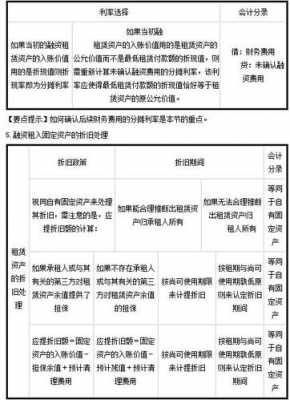 会计确认租金收入吗（会计租金收入确认的时间）-图3