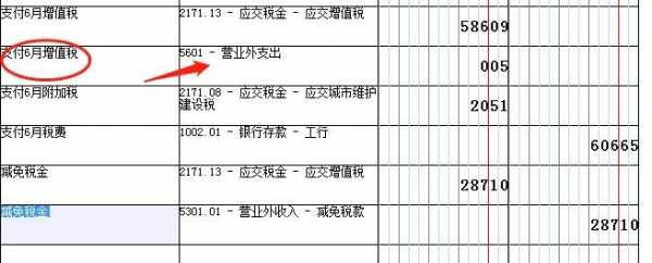 收入作废分录（收入和销项错误怎么调整）-图1