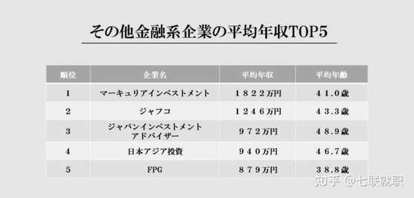 金融平均收入（金融专业平均收入）-图1