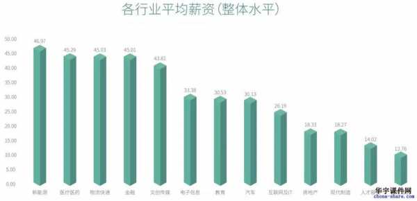 金融平均收入（金融专业平均收入）-图3