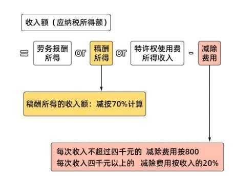 咨询业收入（咨询收入如何纳税）-图2