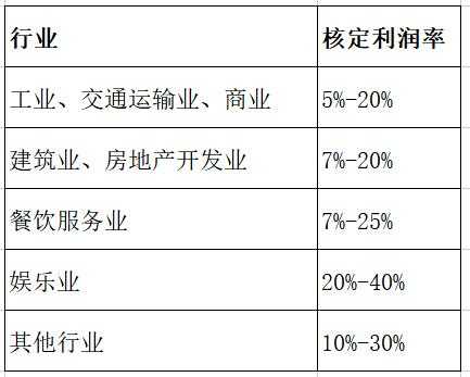 咨询业收入（咨询收入如何纳税）-图3