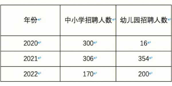 济南高中教师收入情况（济南高中教师收入情况分析）-图1