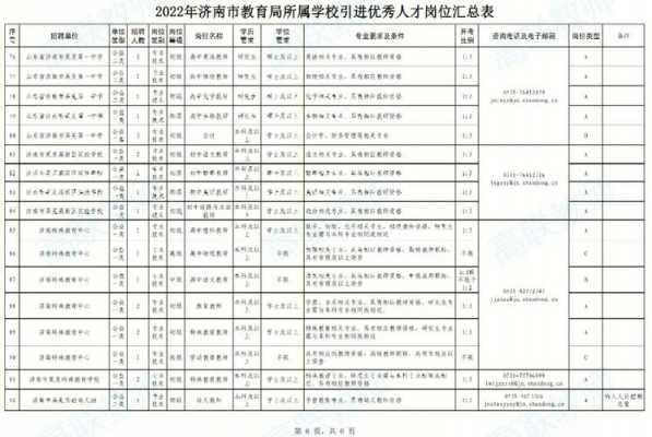 济南高中教师收入情况（济南高中教师收入情况分析）-图2