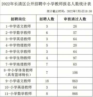 济南高中教师收入情况（济南高中教师收入情况分析）-图3