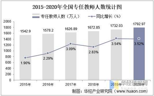 历年教师收入（2020年教师收入）-图3