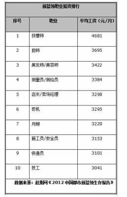 按摩技师收入（按摩师工资一般多少）-图1