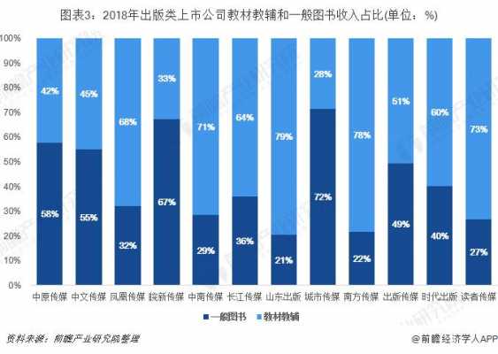 编教辅收入（2019教辅人员工资一般多少）-图1