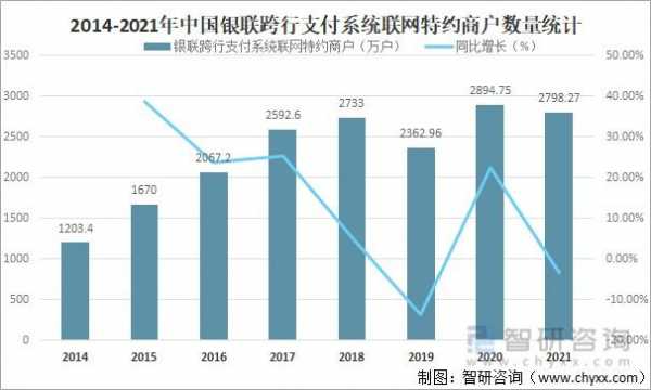 中国银联收入（中国银联收入怎么样）-图1