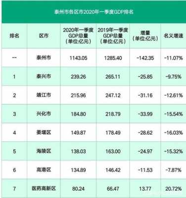 泰州医药总收入（2020年泰州医药产值）-图1