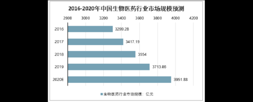 泰州医药总收入（2020年泰州医药产值）-图3