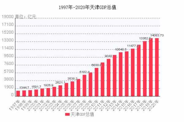 2015天津收入（天津2020年收入）-图2