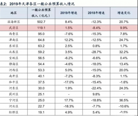 2015天津收入（天津2020年收入）-图3