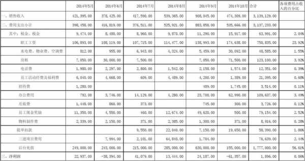 标准公司收入（公司收入包含哪些内容）-图2