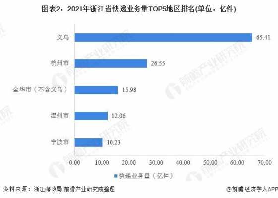 杭州快递月收入（杭州快递月收入多少钱）-图3