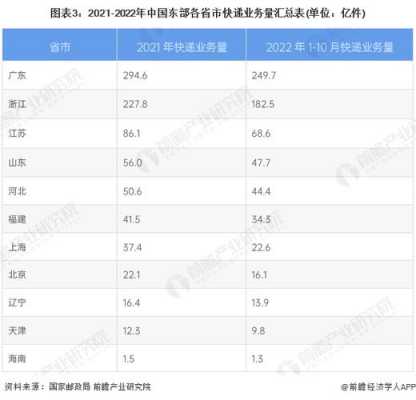 杭州快递月收入（杭州快递月收入多少钱）-图2